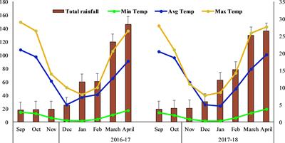 Primary plant nutrients modulate the reactive oxygen species metabolism and mitigate the impact of cold stress in overseeded perennial ryegrass